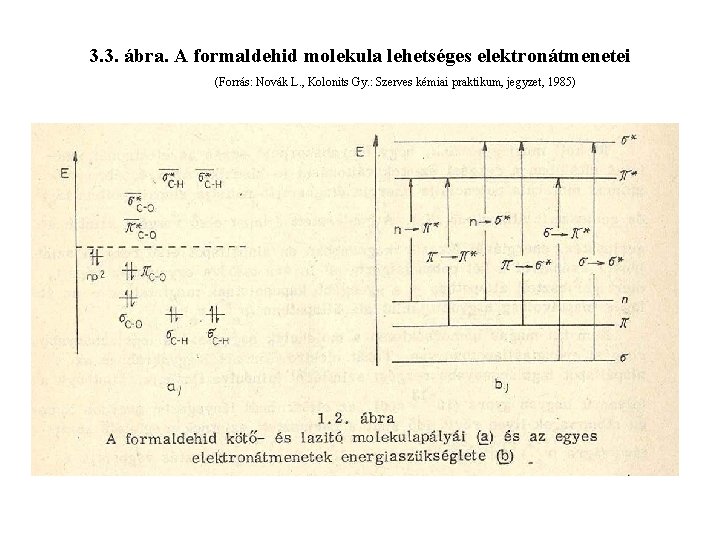 3. 3. ábra. A formaldehid molekula lehetséges elektronátmenetei (Forrás: Novák L. , Kolonits Gy.