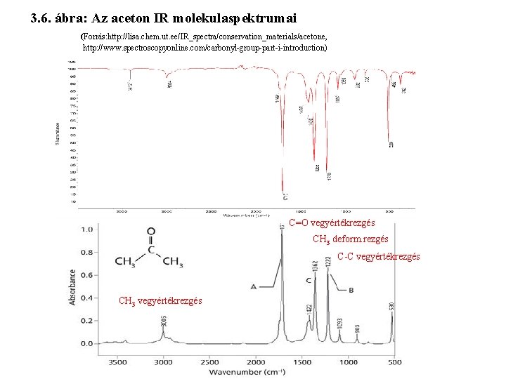 3. 6. ábra: Az aceton IR molekulaspektrumai (Forrás: http: //lisa. chem. ut. ee/IR_spectra/conservation_materials/acetone, http: