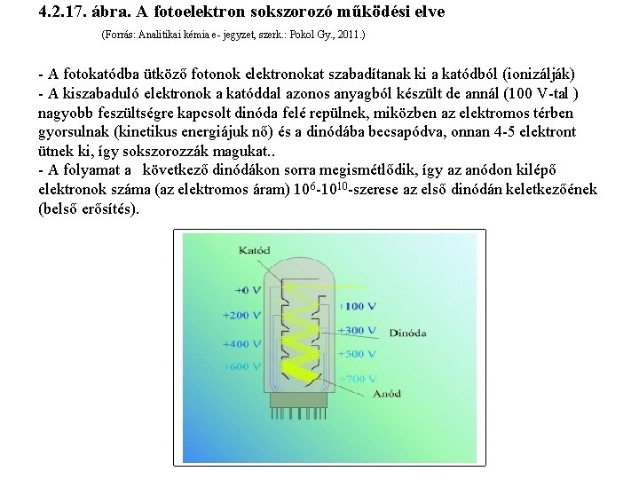 4. 2. 17. ábra. A fotoelektron sokszorozó működési elve (Forrás: Analitikai kémia e- jegyzet,