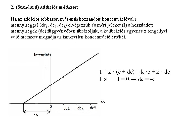 2. (Standard) addíciós módszer: Ha az addíciót többször, más-más hozzáadott koncentrációval ( mennyiséggel (dc