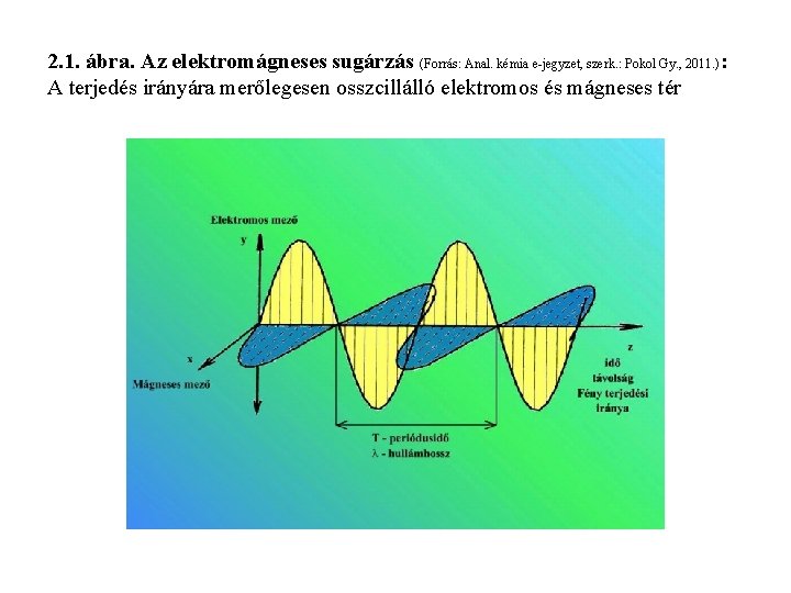 2. 1. ábra. Az elektromágneses sugárzás (Forrás: Anal. kémia e-jegyzet, szerk. : Pokol Gy.