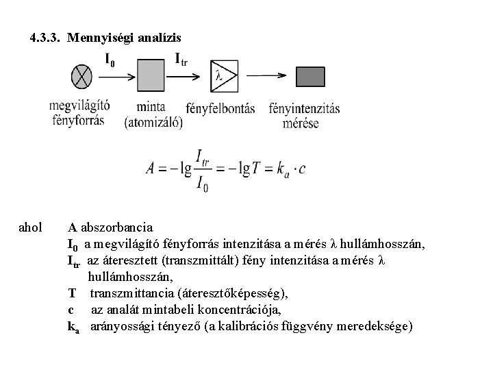 4. 3. 3. Mennyiségi analízis ahol A abszorbancia I 0 a megvilágító fényforrás intenzitása