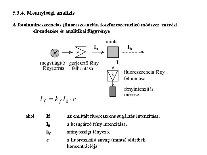 5. 3. 4. Mennyiségi analízis A fotolumineszcenciás (fluoreszcenciás, foszforeszcenciás) módszer mérési elrendezése és analitikai