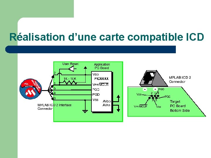 Réalisation d’une carte compatible ICD 