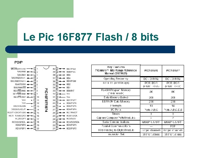 Le Pic 16 F 877 Flash / 8 bits 