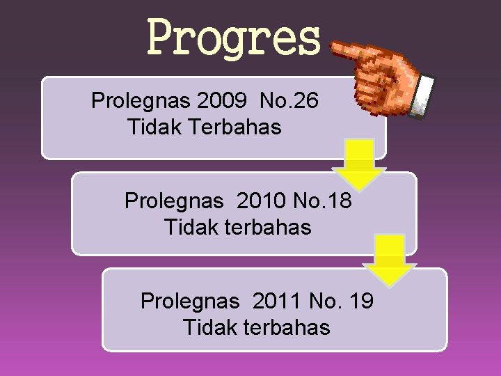 Progres Prolegnas 2009 No. 26 Tidak Terbahas Prolegnas 2010 No. 18 Tidak terbahas Prolegnas