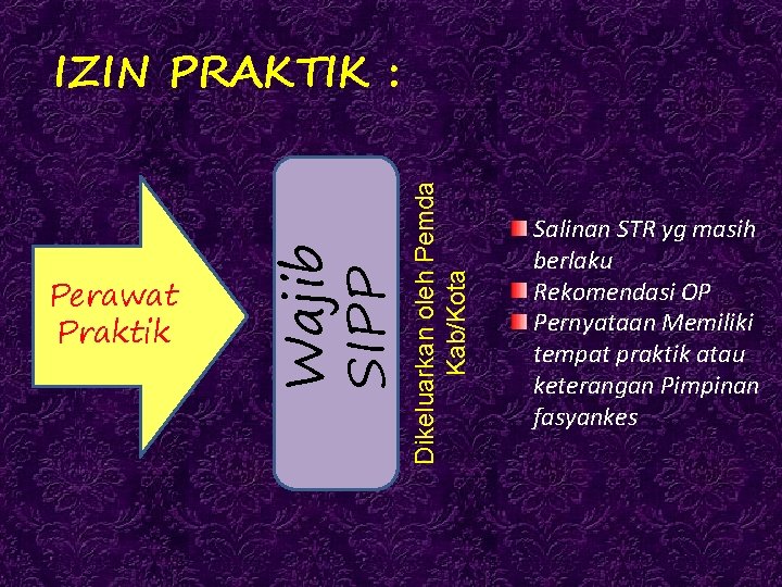 Wajib SIPP Perawat Praktik Dikeluarkan oleh Pemda Kab/Kota IZIN PRAKTIK : Salinan STR yg