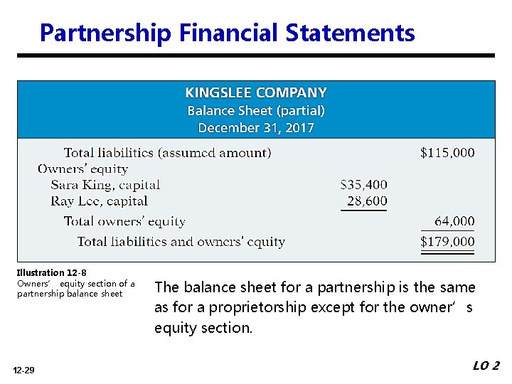 Partnership Financial Statements Illustration 12 -8 Owners’ equity section of a partnership balance sheet