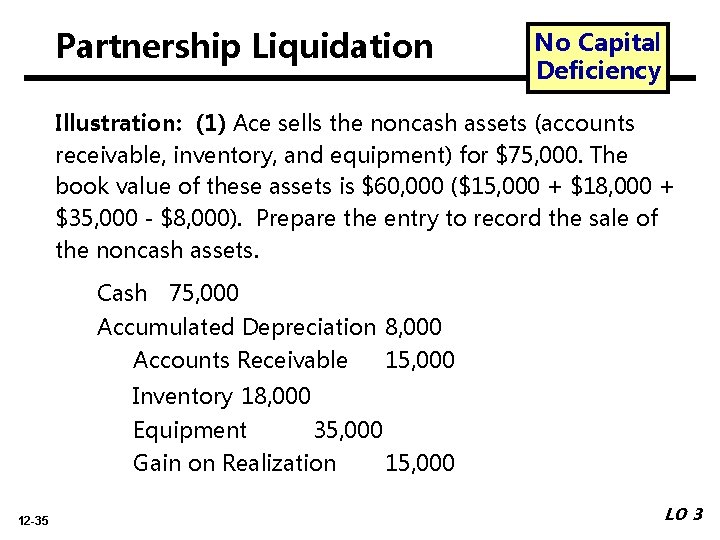 Partnership Liquidation No Capital Deficiency Illustration: (1) Ace sells the noncash assets (accounts receivable,