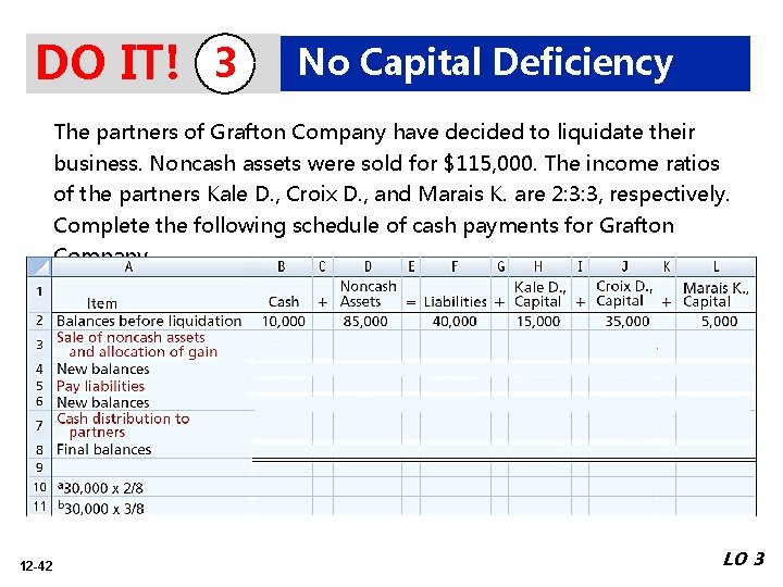 DO IT! 3 No Capital Deficiency The partners of Grafton Company have decided to