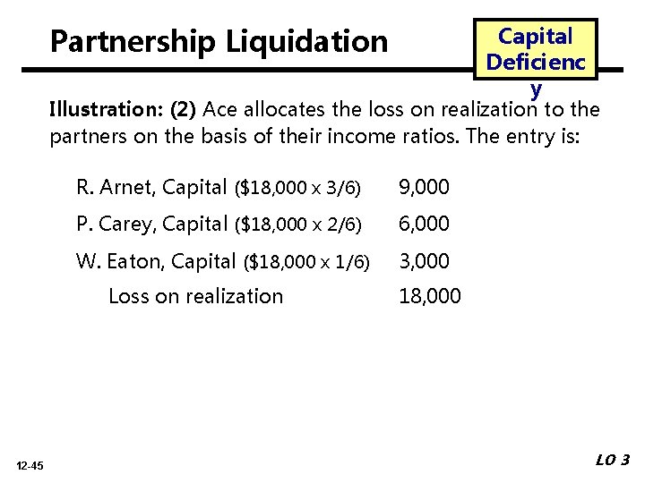 Capital Deficienc y Partnership Liquidation Illustration: (2) Ace allocates the loss on realization to