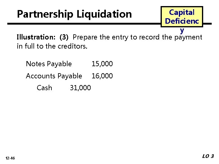 Partnership Liquidation Capital Deficienc y Illustration: (3) Prepare the entry to record the payment