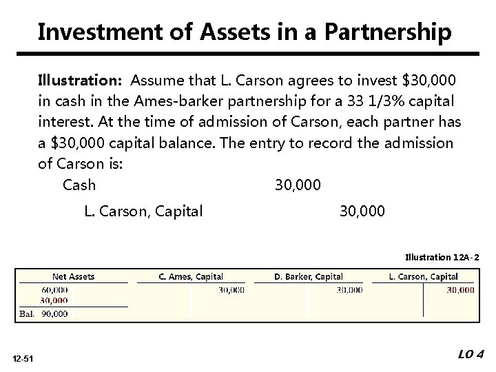 Investment of Assets in a Partnership Illustration: Assume that L. Carson agrees to invest