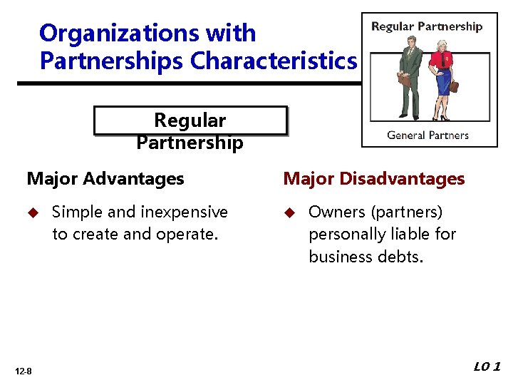 Organizations with Partnerships Characteristics Regular Partnership Major Advantages u 12 -8 Simple and inexpensive