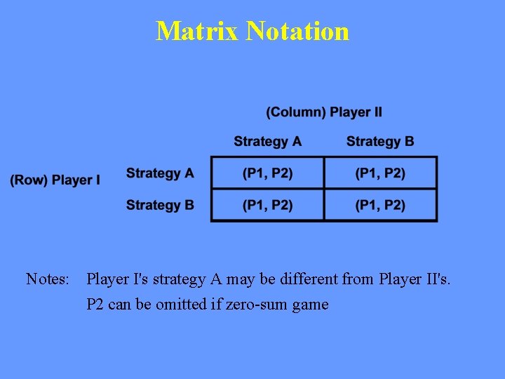 Matrix Notation Notes: Player I's strategy A may be different from Player II's. P