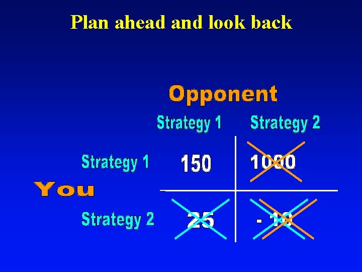 Plan ahead and look back 