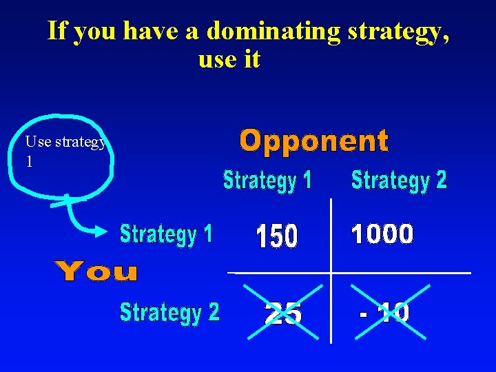 If you have a dominating strategy, use it Use strategy 1 