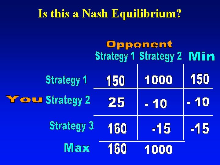 Is this a Nash Equilibrium? 