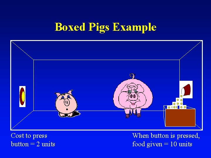 Boxed Pigs Example Cost to press button = 2 units When button is pressed,