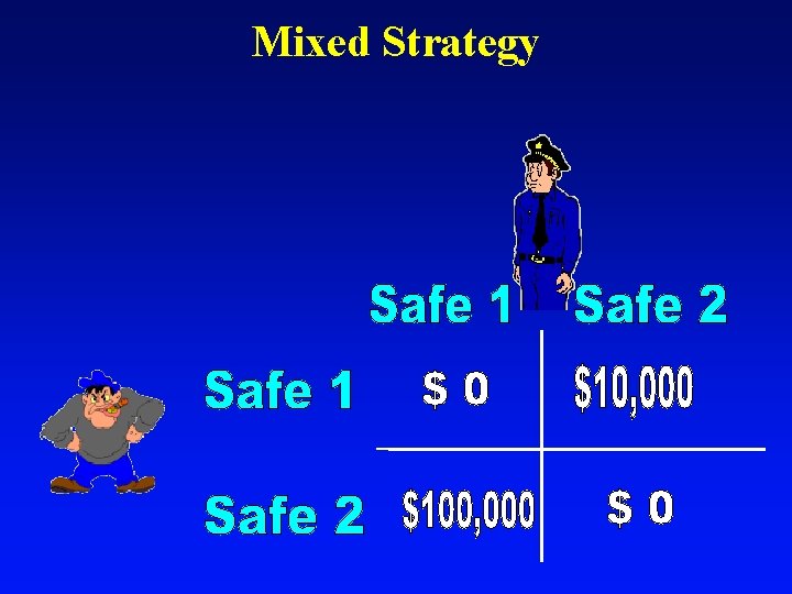 Mixed Strategy 