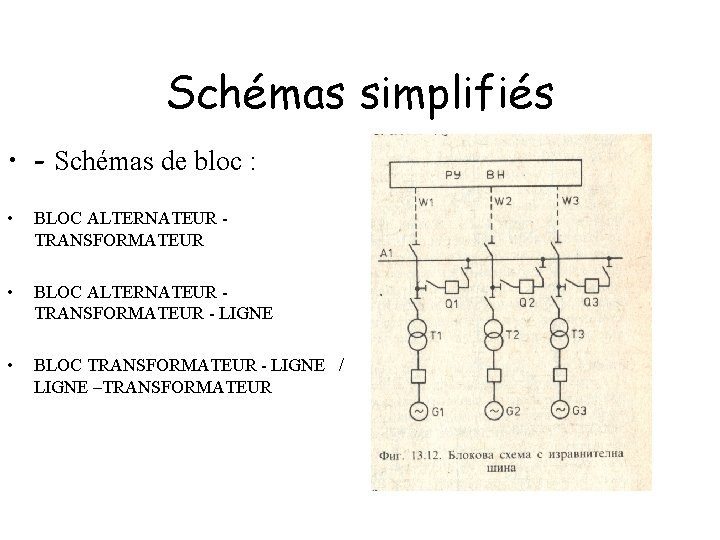Schémas simplifiés • - Schémas de bloc : • BLOC ALTERNATEUR TRANSFORMATEUR - LIGNE