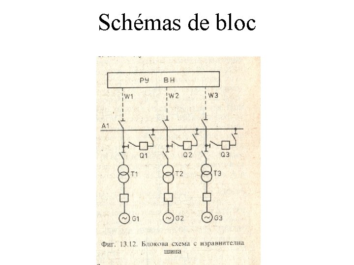 Schémas de bloc 