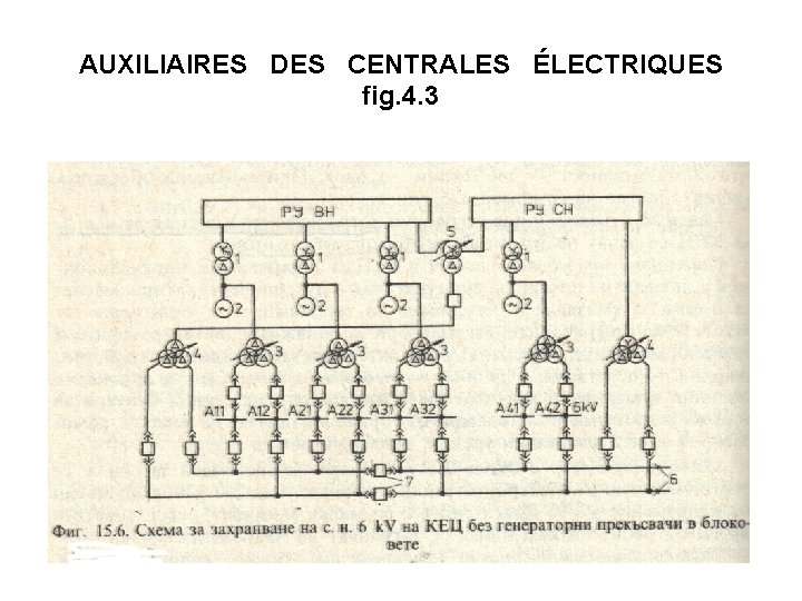 AUXILIAIRES DES CENTRALES ÉLECTRIQUES fig. 4. 3 