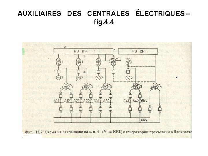 AUXILIAIRES DES CENTRALES ÉLECTRIQUES – fig. 4. 4 
