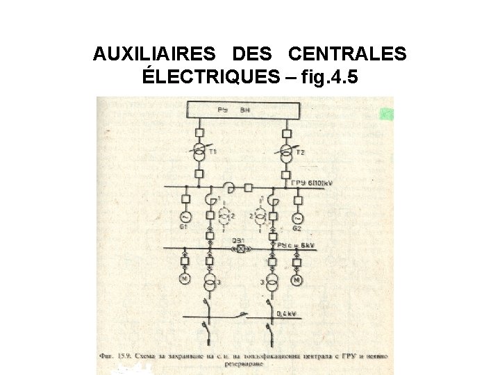 AUXILIAIRES DES CENTRALES ÉLECTRIQUES – fig. 4. 5 