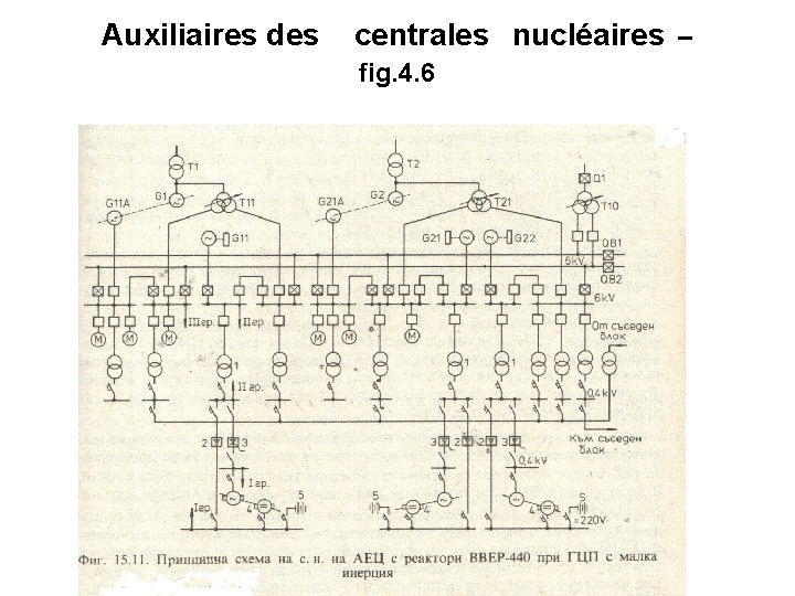 Auxiliaires des centrales nucléaires – fig. 4. 6 