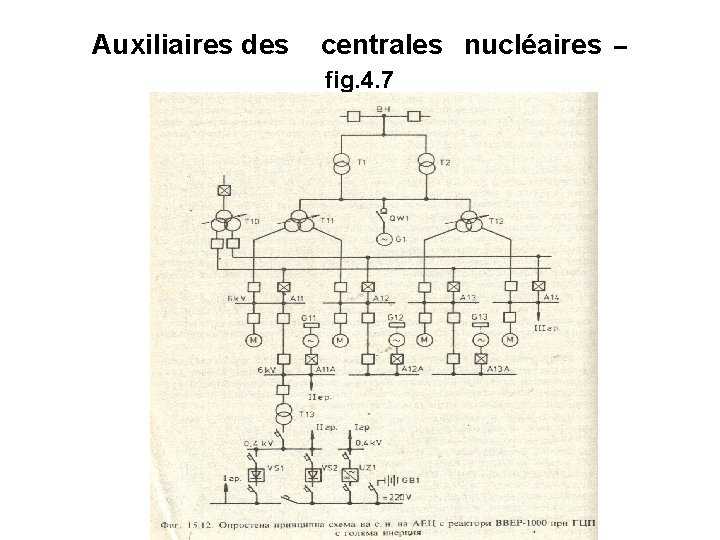 Auxiliaires des centrales nucléaires – fig. 4. 7 