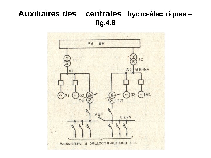 Auxiliaires des centrales hydro-électriques – fig. 4. 8 
