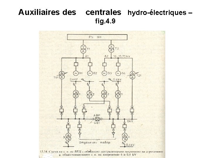 Auxiliaires des centrales hydro-électriques – fig. 4. 9 