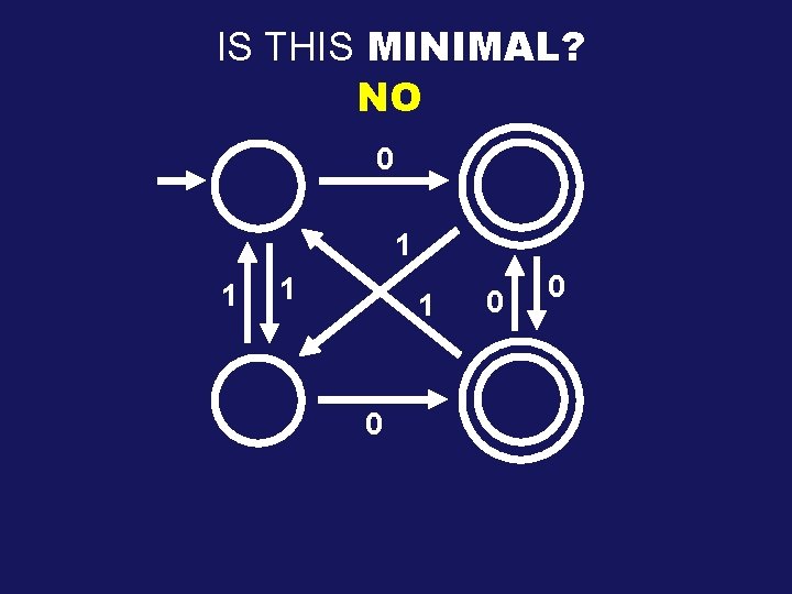 IS THIS MINIMAL? NO 0 1 1 0 0 0 
