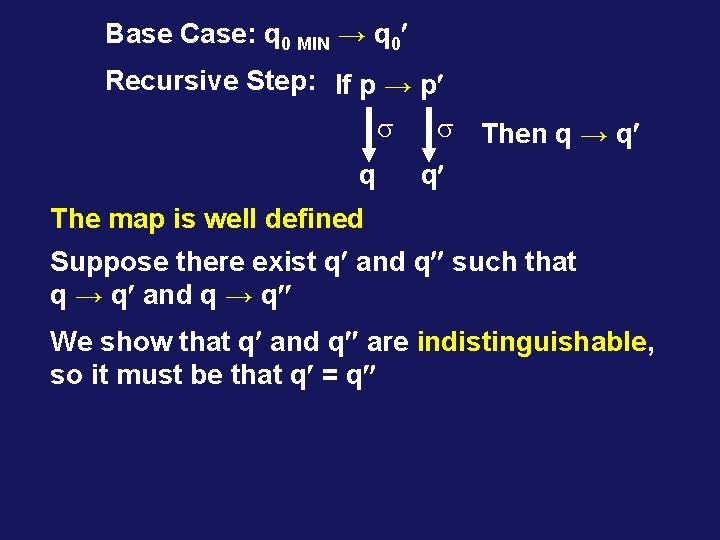 Base Case: q 0 MIN → q 0 Recursive Step: If p → p