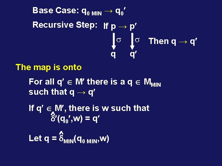 Base Case: q 0 MIN → q 0 Recursive Step: If p → p