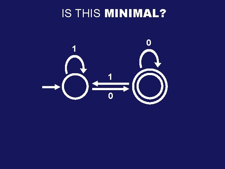 IS THIS MINIMAL? 0 1 1 0 