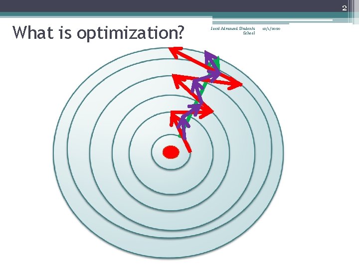 2 What is optimization? Joint Advanced Students School 12/1/2020 