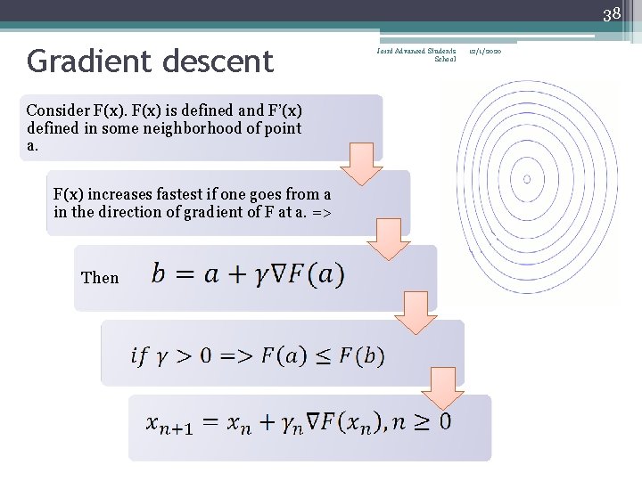38 Gradient descent Consider F(x) is defined and F’(x) defined in some neighborhood of