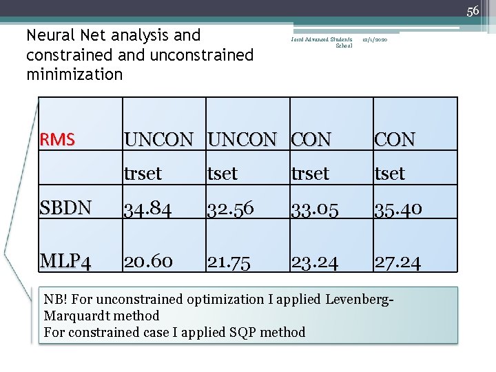 56 Neural Net analysis and constrained and unconstrained minimization RMS Joint Advanced Students School