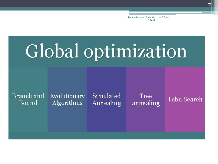 7 Joint Advanced Students School 12/1/2020 Global optimization Branch and Evolutionary Algorithms Bound Simulated