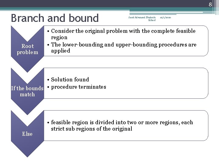 8 Branch and bound Root problem Joint Advanced Students School 12/1/2020 • Consider the