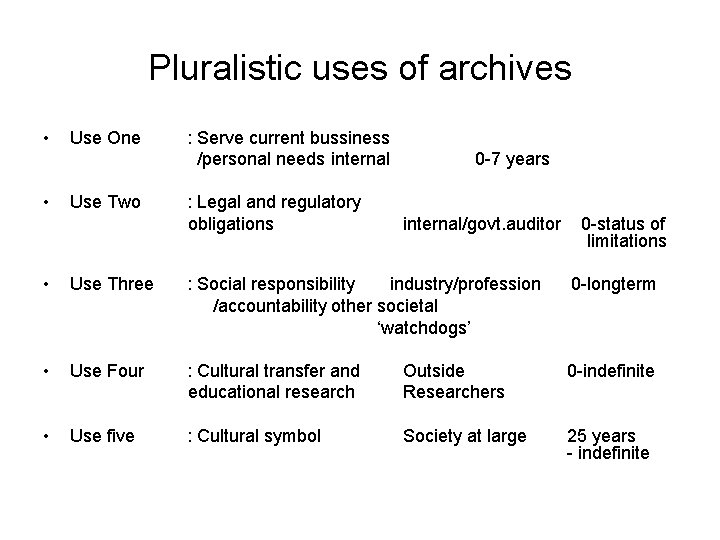 Pluralistic uses of archives • • Use One Use Two : Serve current bussiness