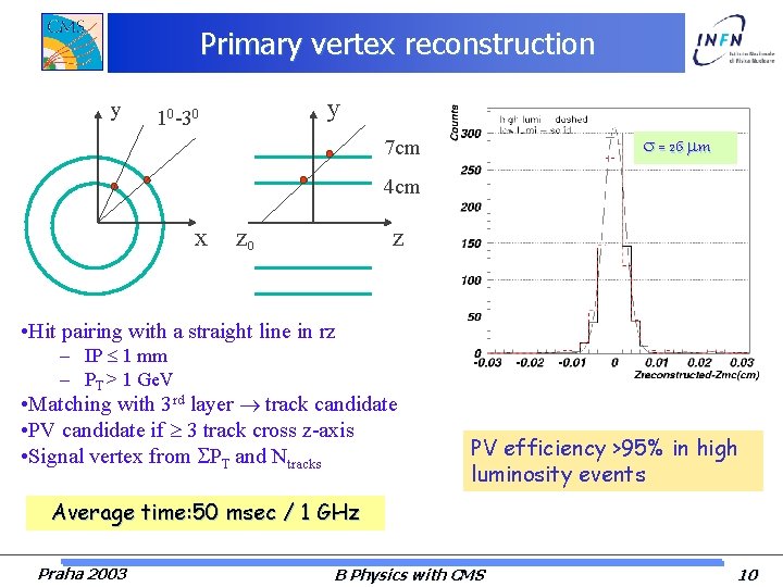 Primary vertex reconstruction y y 10 -30 s = 26 m 7 cm 4