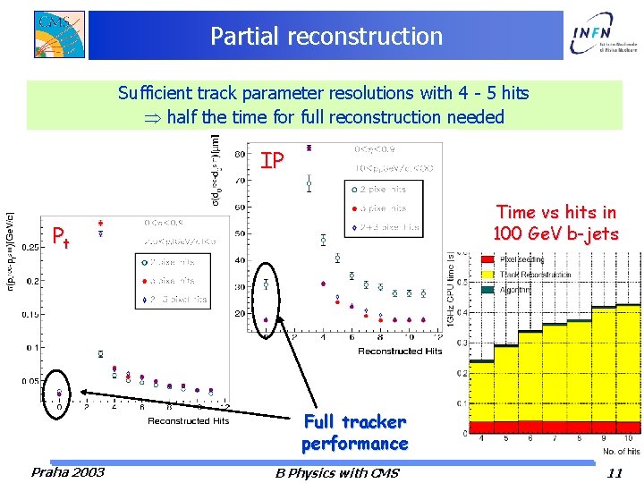 Partial reconstruction Sufficient track parameter resolutions with 4 - 5 hits half the time