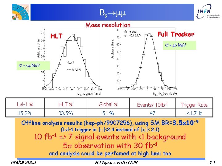 Bs Mass resolution Full Tracker HLT s = 46 Me. V s = 74