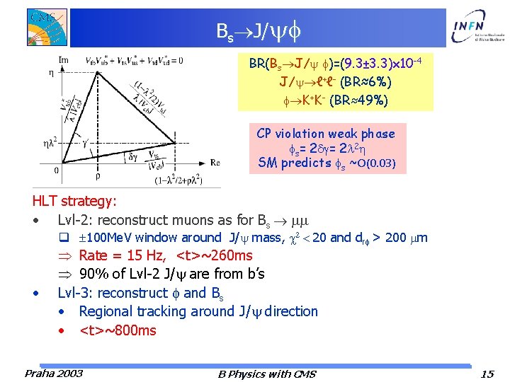 Bs J/ BR(Bs J/ )=(9. 3± 3. 3)x 10 -4 J/ ℓ+ℓ- (BR≈6%) K+K-