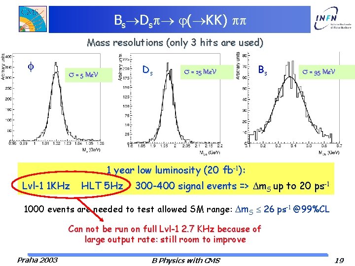 Bs Ds ( KK) Mass resolutions (only 3 hits are used) Ds s =