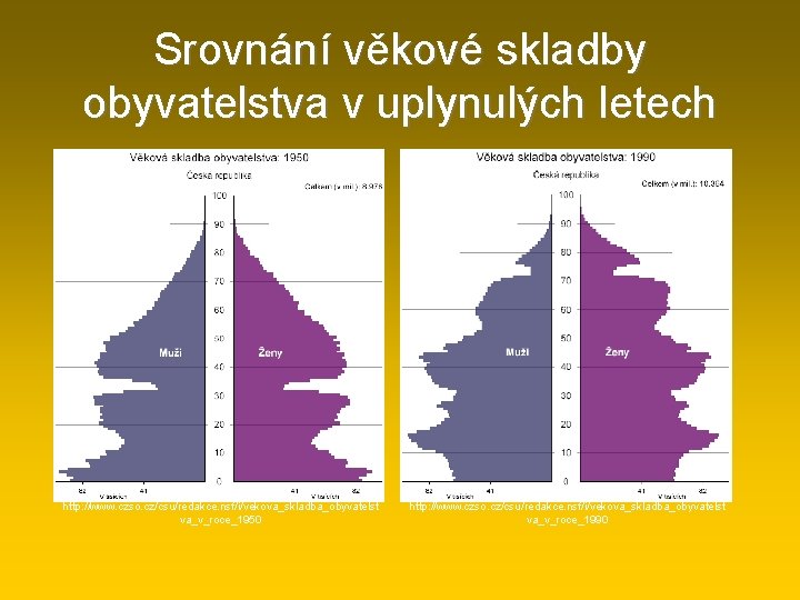 Srovnání věkové skladby obyvatelstva v uplynulých letech http: //www. czso. cz/csu/redakce. nsf/i/vekova_skladba_obyvatelst va_v_roce_1950 http: