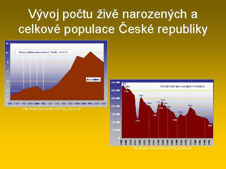 Vývoj počtu živě narozených a celkové populace České republiky http: //www. demografie. info/? cz_popvyvoj=